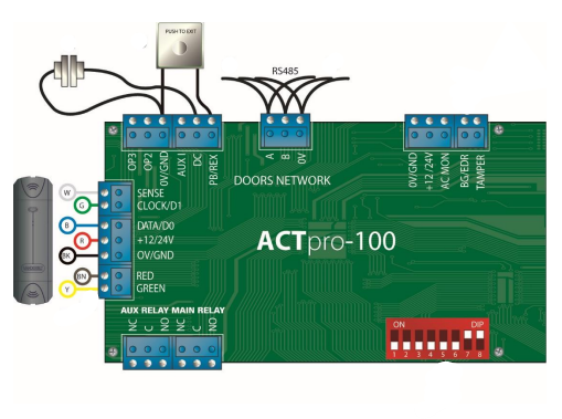 módulo de control de accesos ACTpro 100 para una puerta