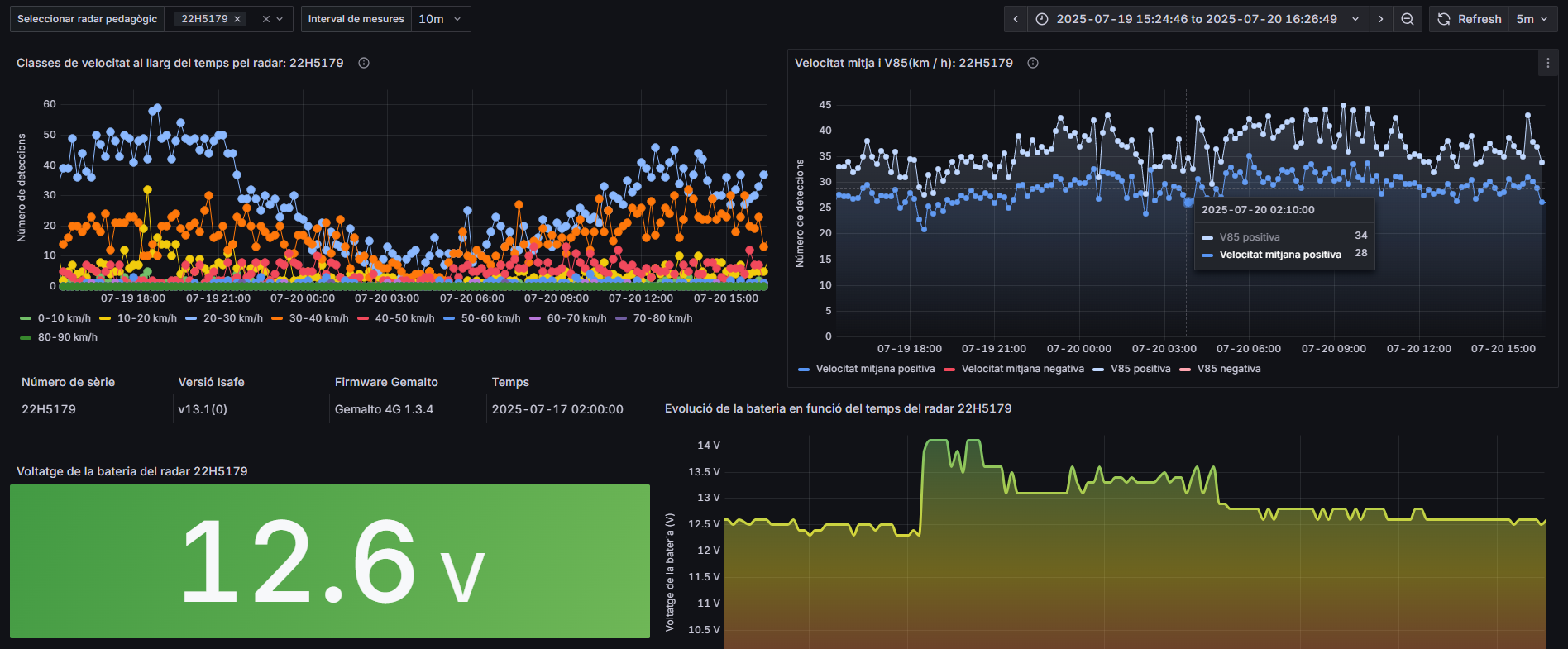 QX-ANALYTICS Plataforma de detección de velocidades Quadrex