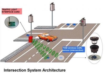 Detectores de Presencia - Leycar